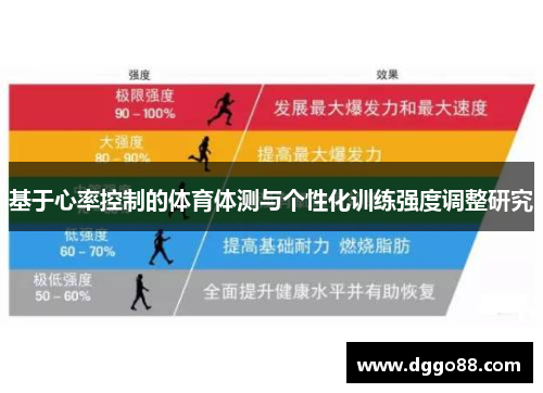 基于心率控制的体育体测与个性化训练强度调整研究
